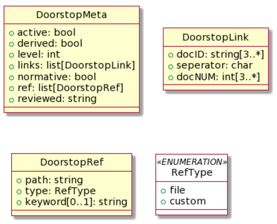 CCT Doorstop metadata model