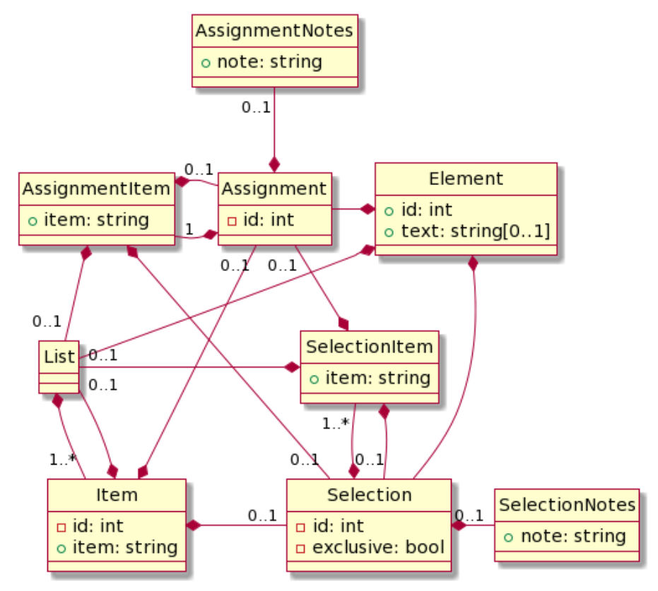 CCT element operations data model