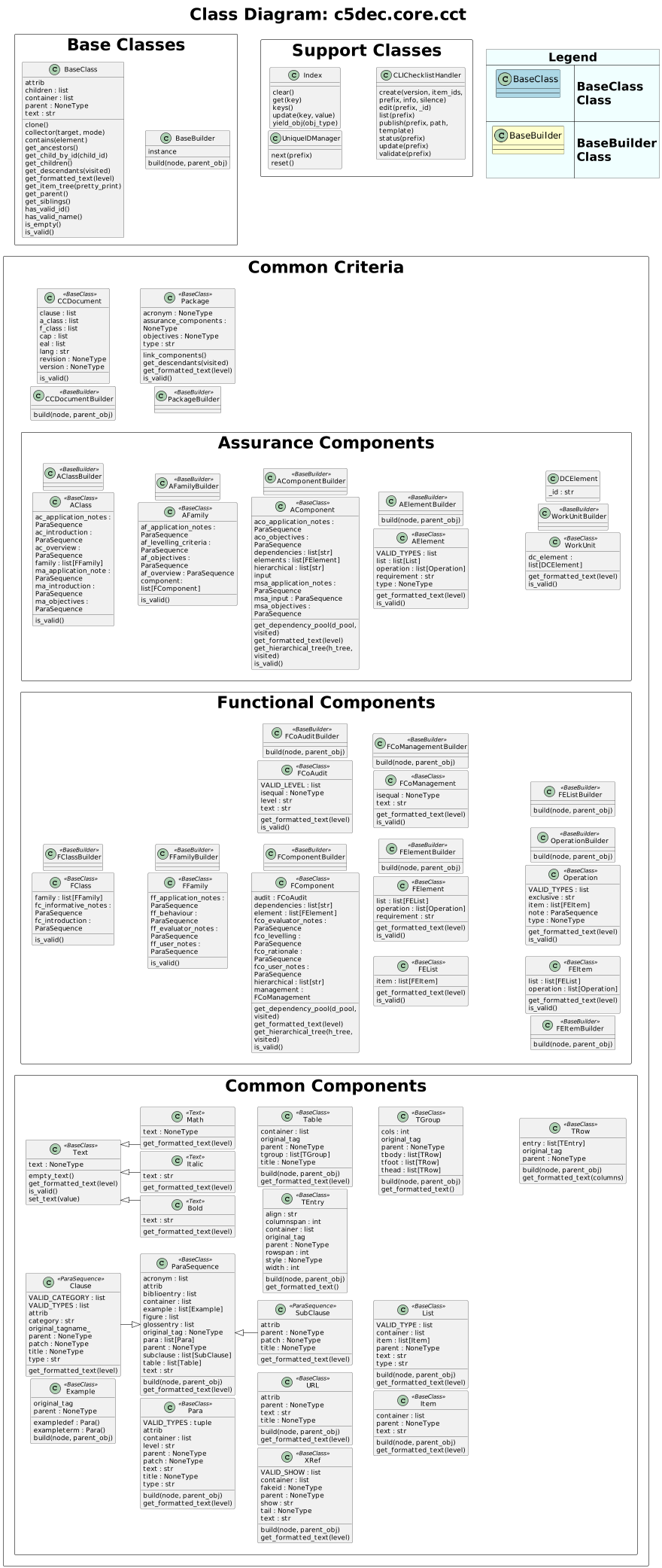 CAD context diagram