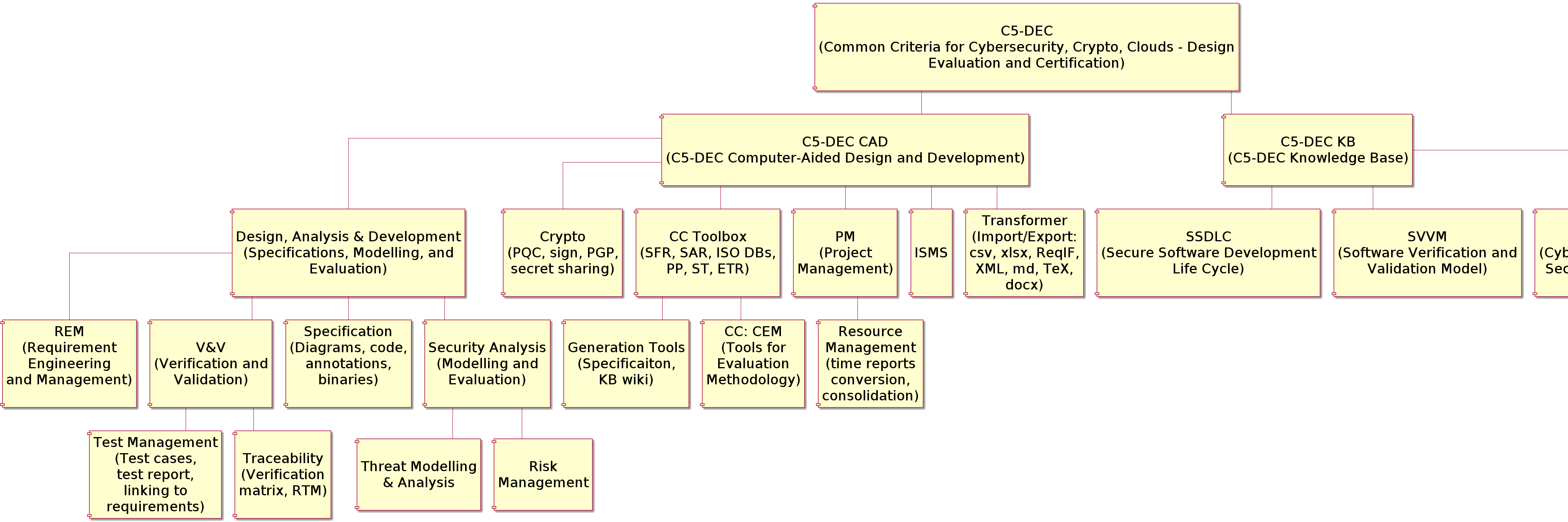 CAD context diagram