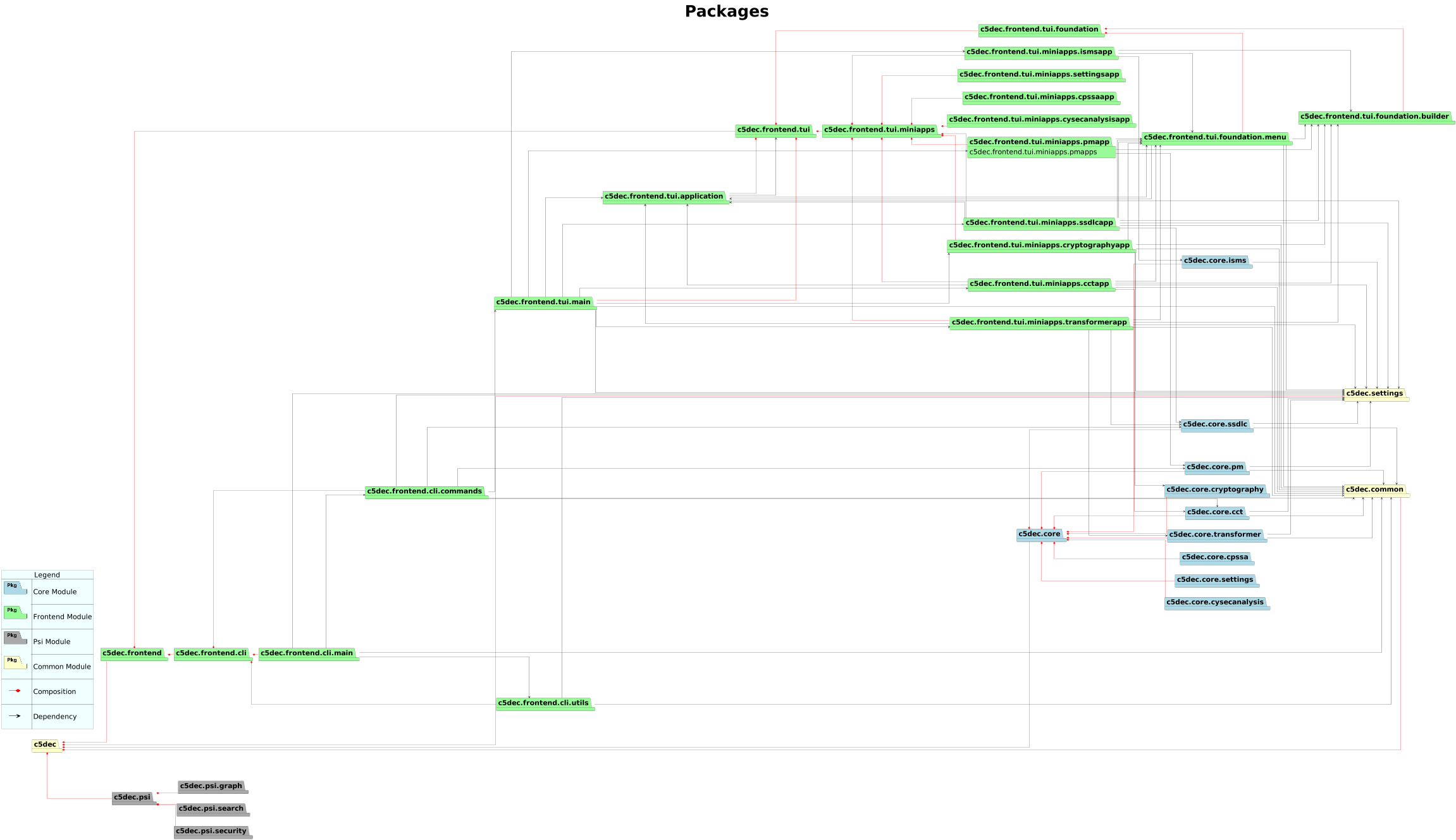 CAD context diagram