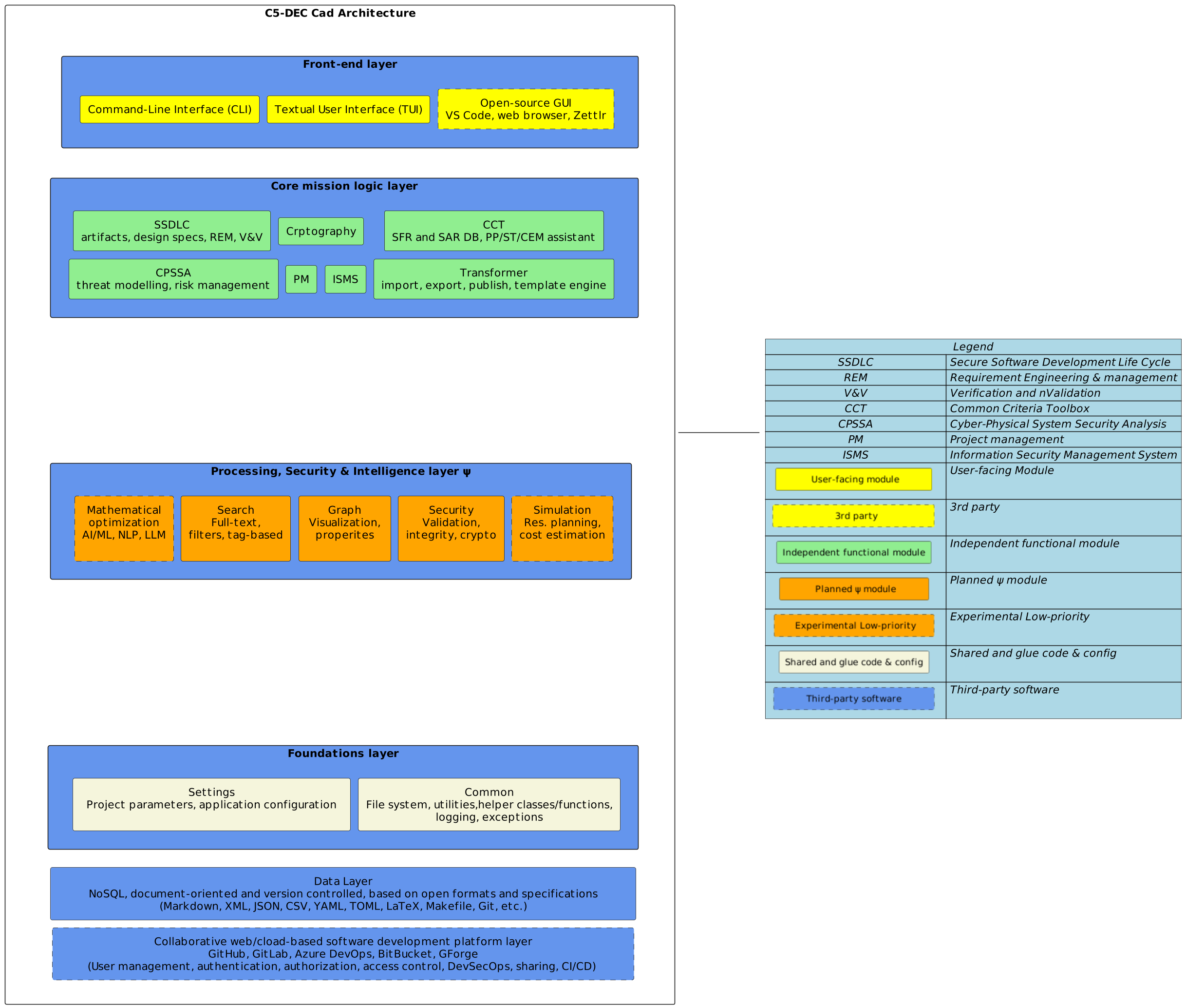 CAD context diagram