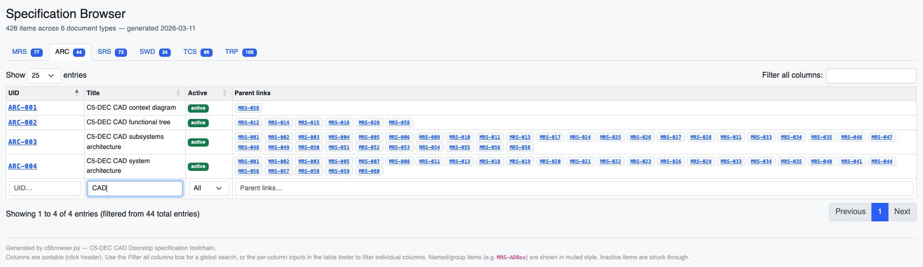 Specification browser HTML report