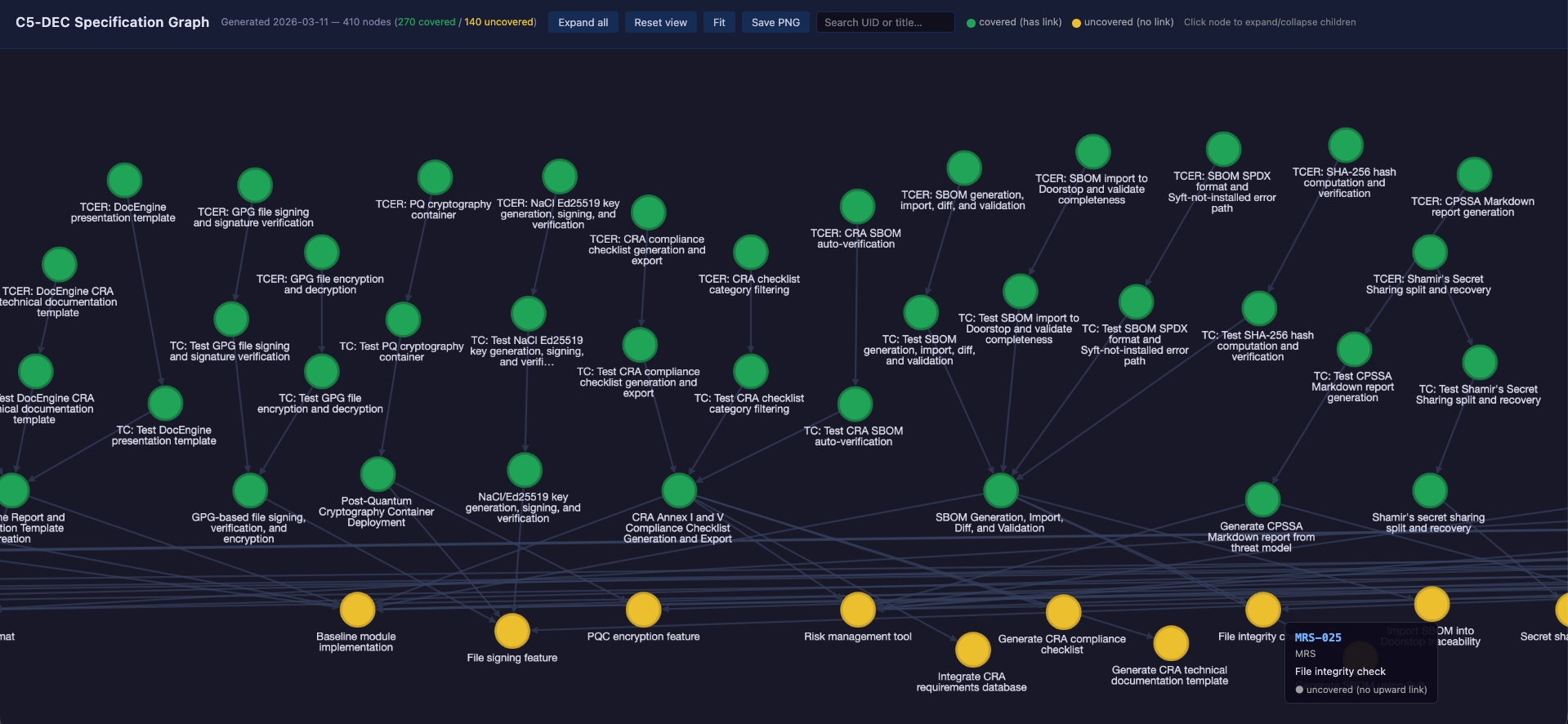 Interactive graph of specification links