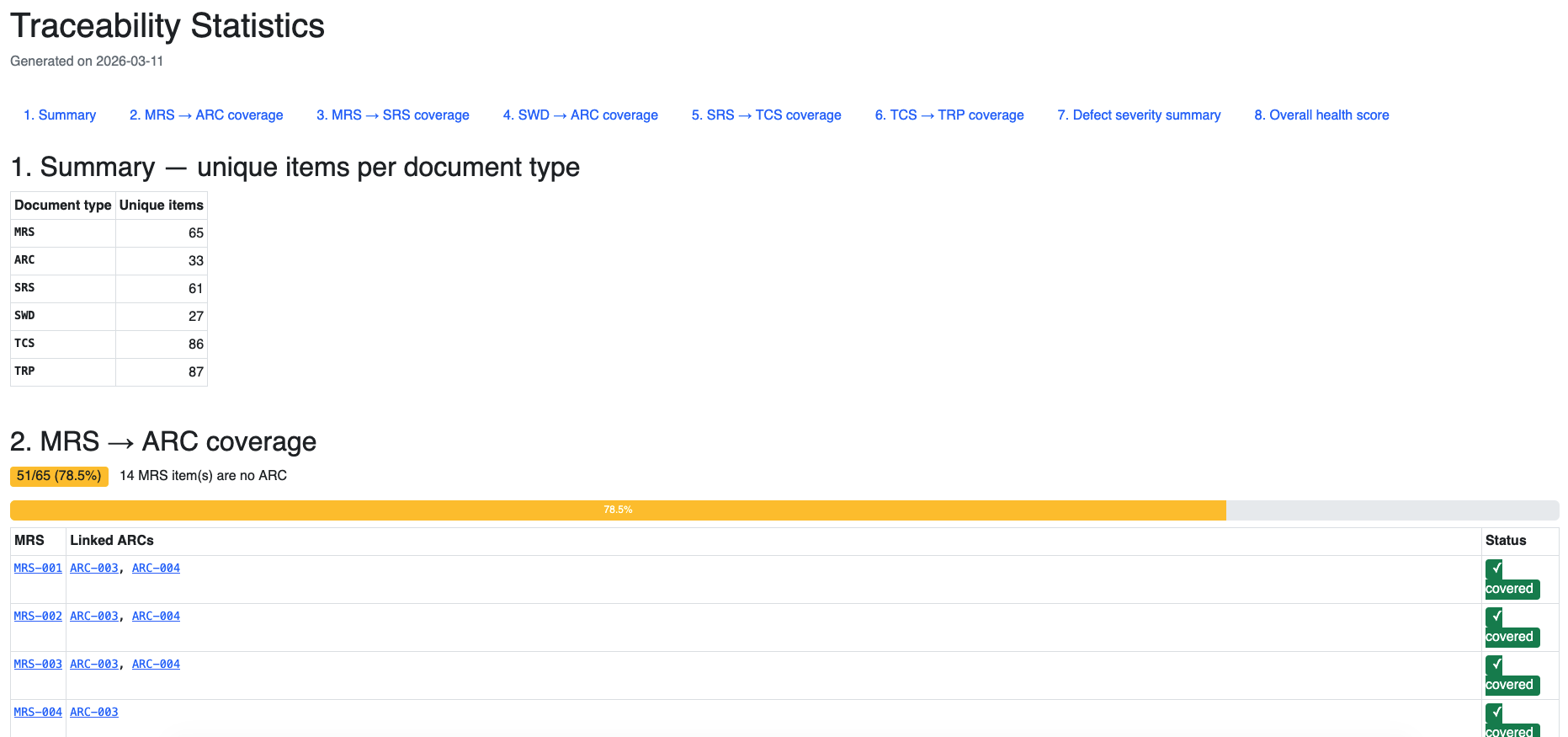 Traceability statistics page