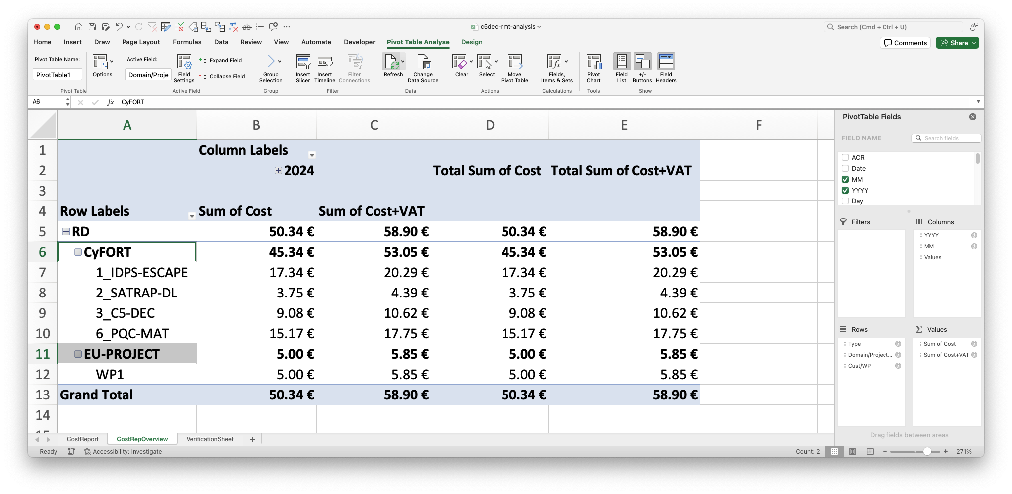 Cost and resource analysis spreadsheet report