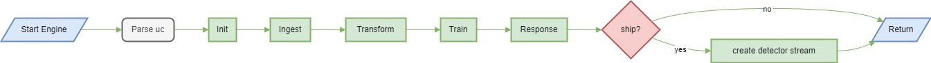 ADBox training pipeline flow diagram