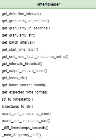 ADBox TimeManager class diagram