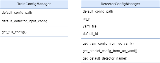 ADBox Managers class diagram