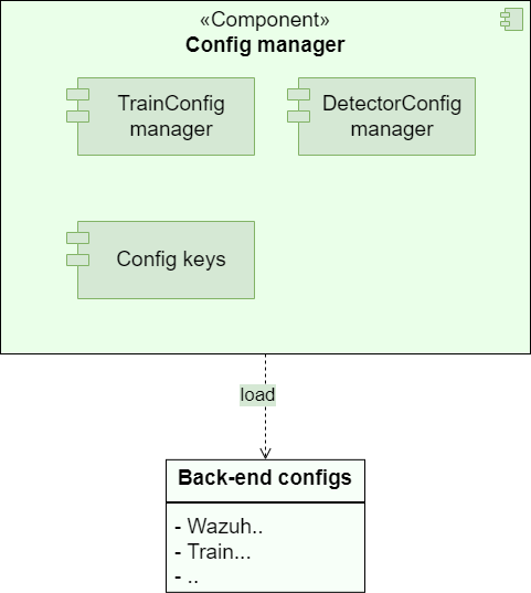 ADBox Time Manager