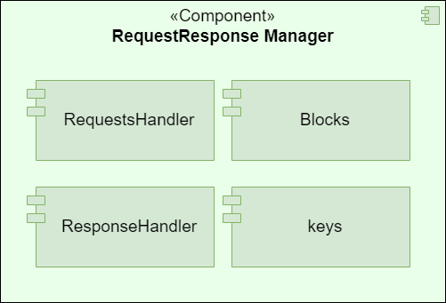 ADBox RequestResponseHandler