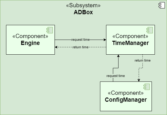 ADBox Time Manager