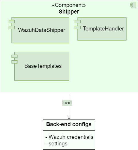 ADBox Shipper