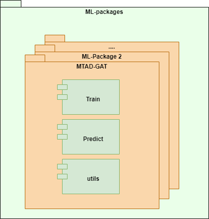 ADBox ML-packages