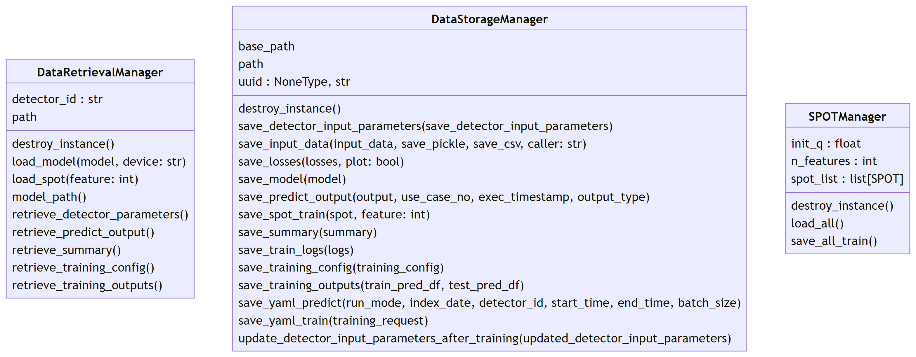 ADBox Managers class diagram