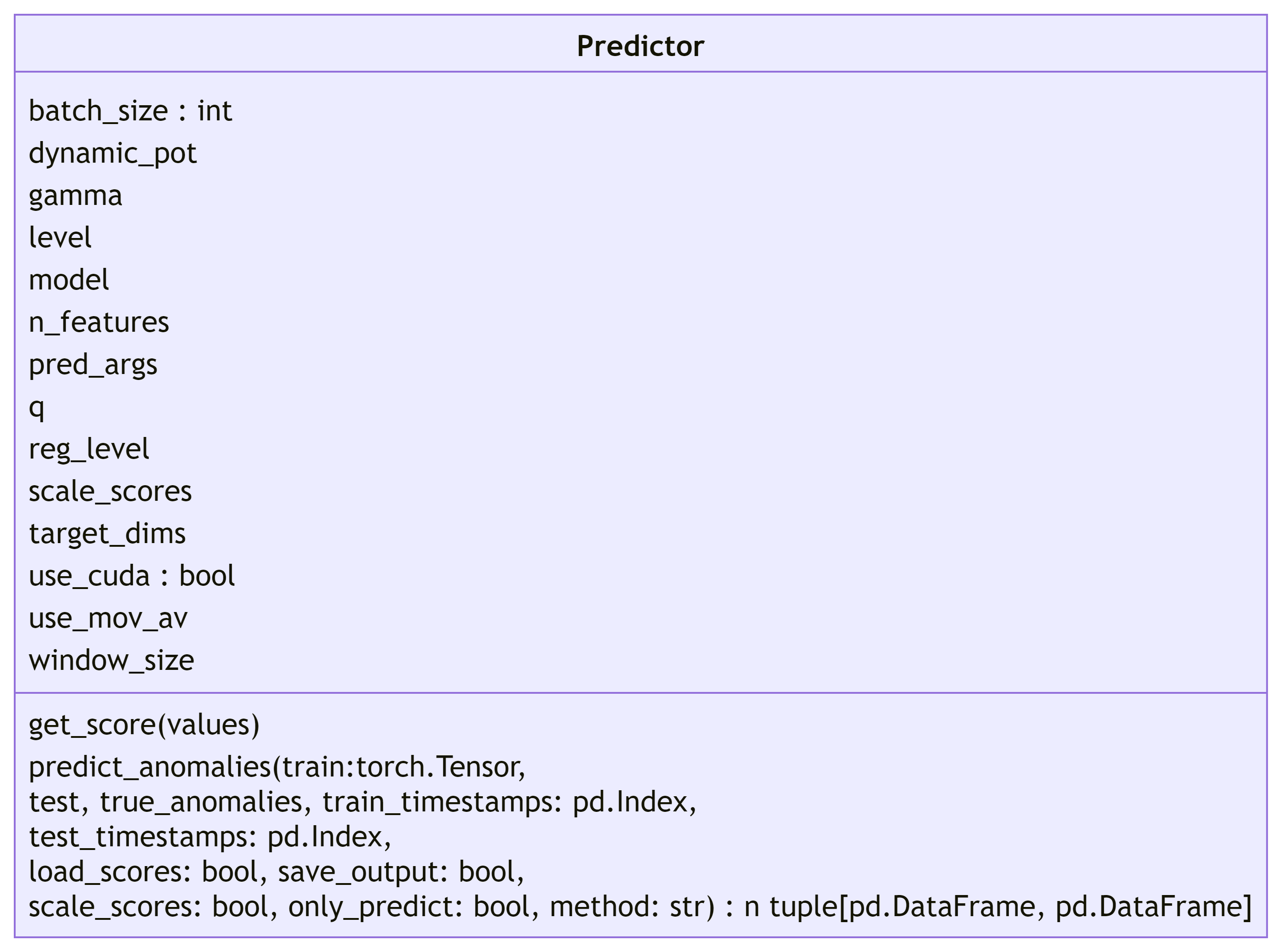 ADBox Predictor class diagram