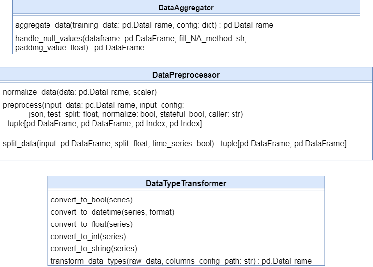 ADBox Transformer class diagram