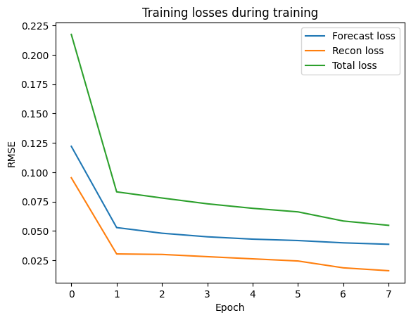 training losses