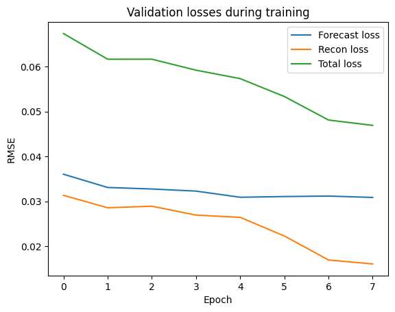 validation losses