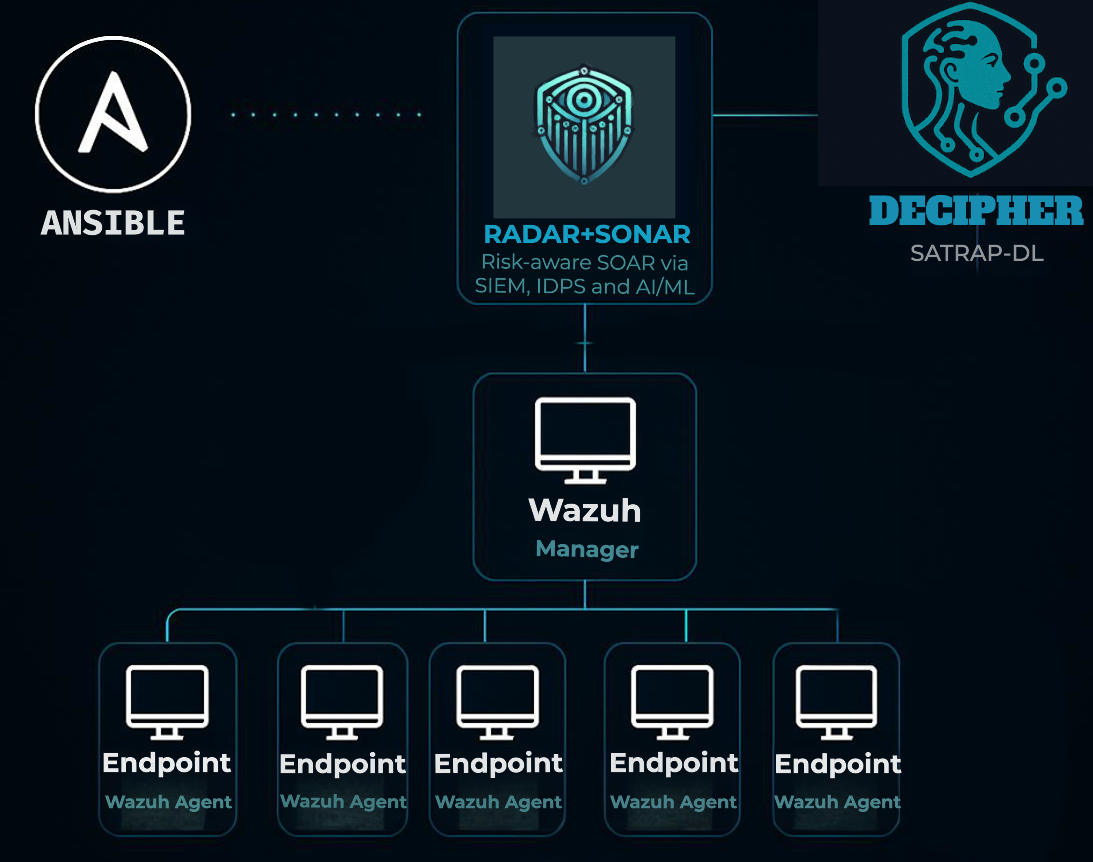 IDPS-ESCAPE stack automated and scalable deployment