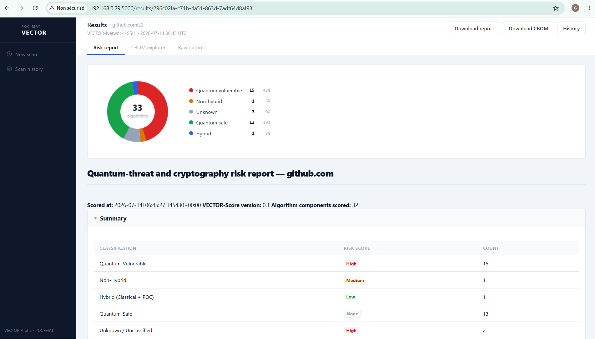 VECTOR-Network GUI