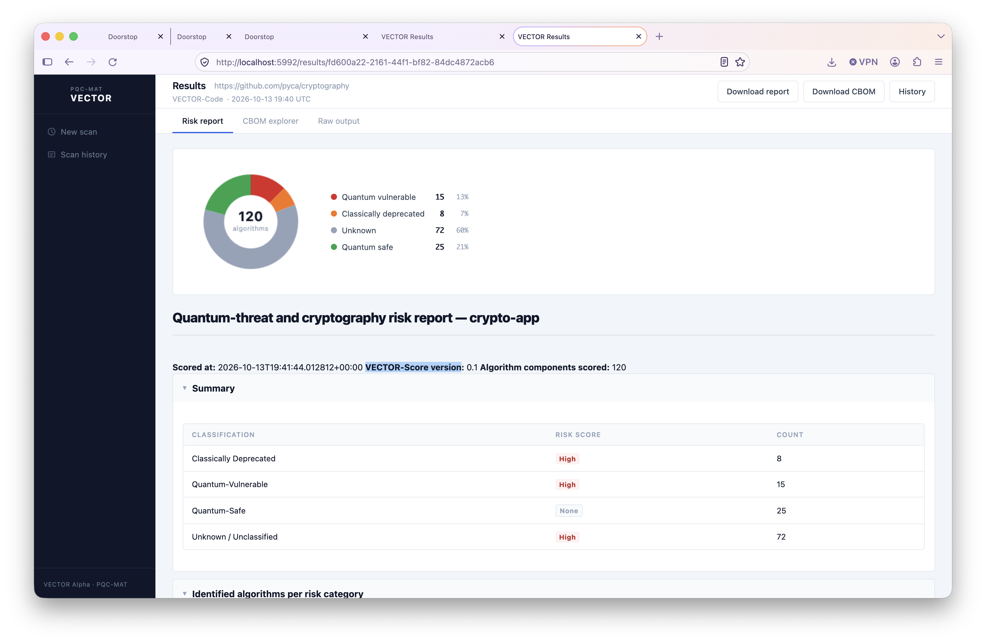 VECTOR-Code github scan