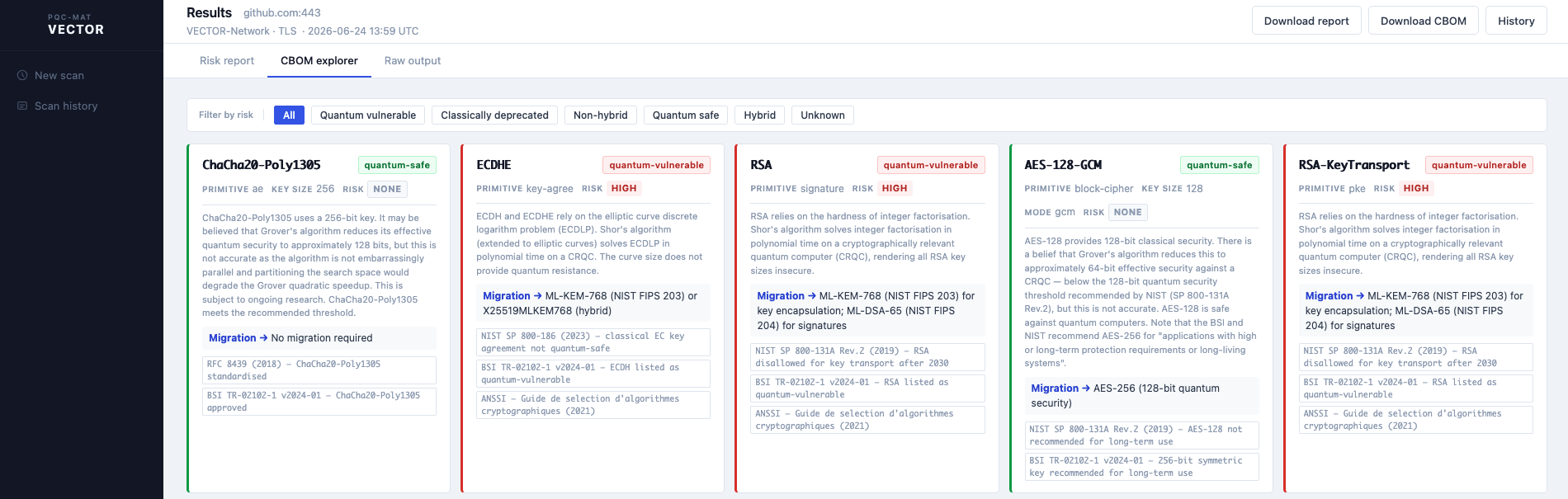 CBOM explorer showing algorithm cards for ChaCha20-Poly1305, ECDHE, RSA, AES-128-GCM, and RSA-KeyTransport with quantum risk categories, migration guidance, and filter buttons