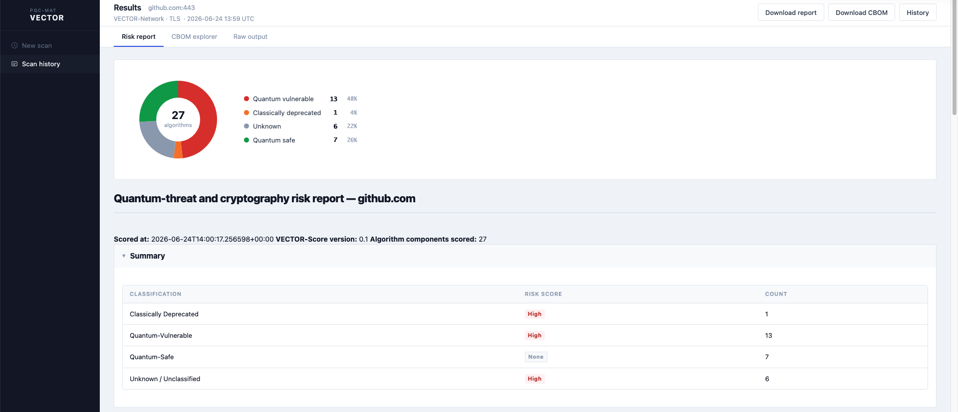 VECTOR-Network TLS scan risk report