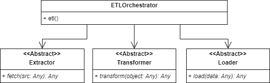 ETL top-level abstract class design