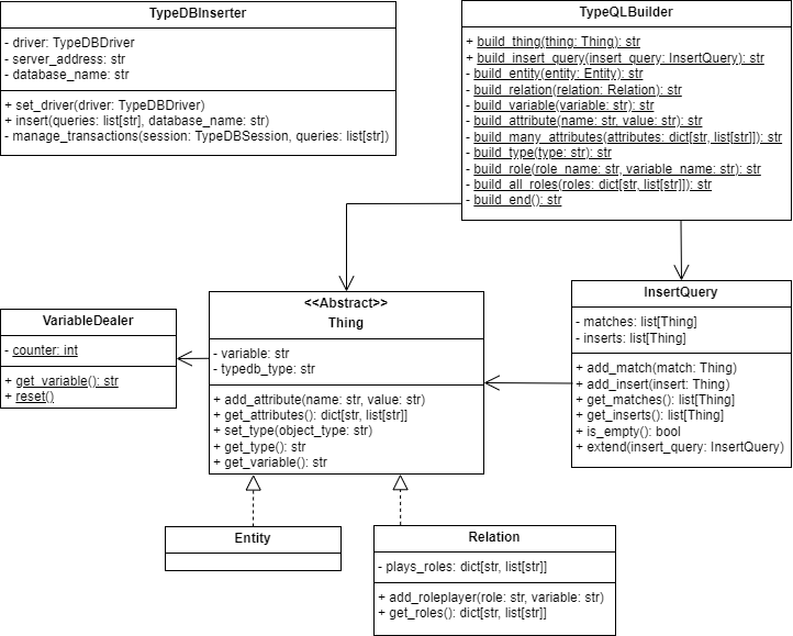 TypeDB package overview
