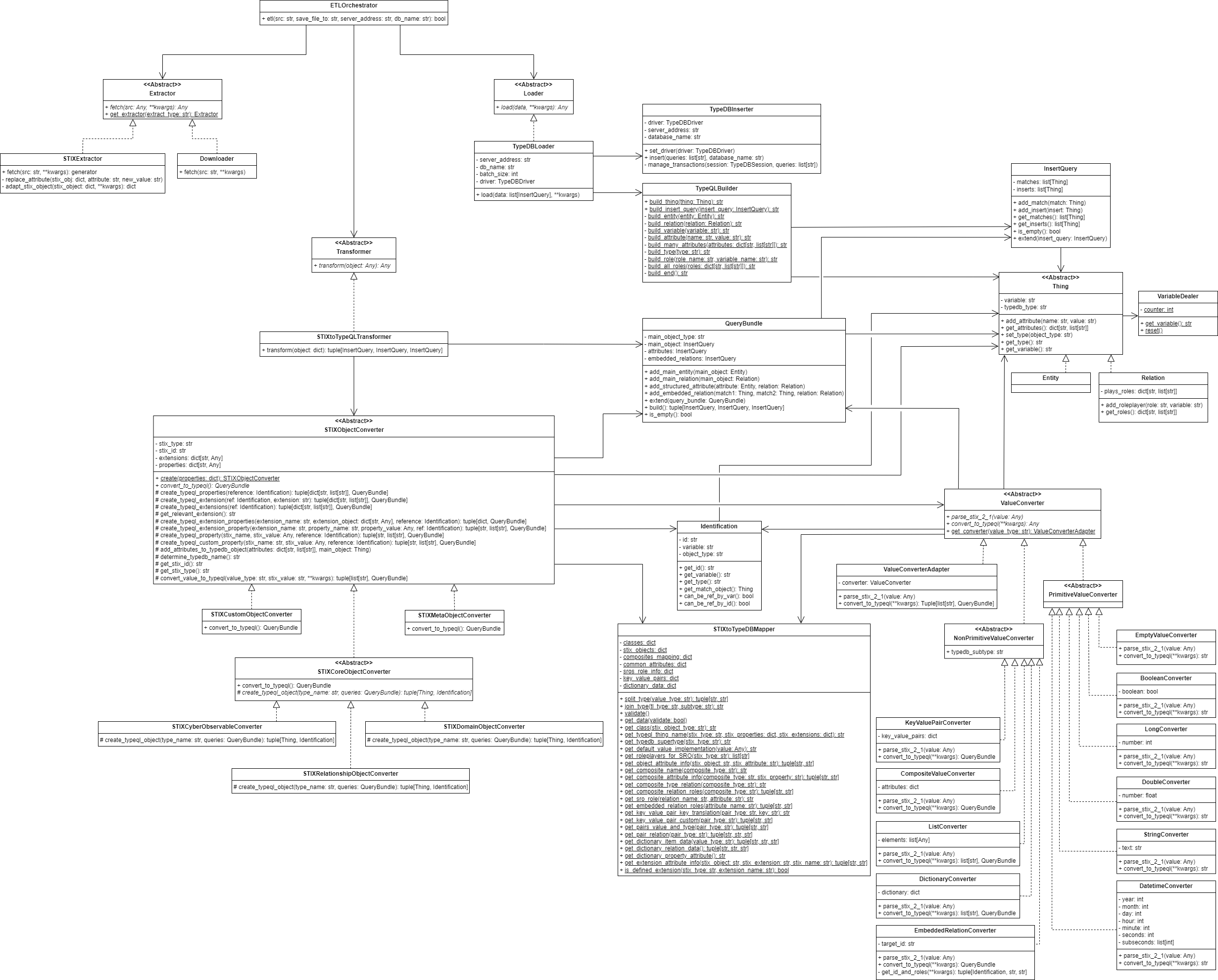 Complete ETL class diagram